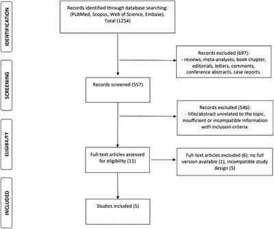 Vacuum-assisted excision: a safe minimally invasive option for benign phyllodes tumor diagnosis and treatment—a systematic review and meta-analysis